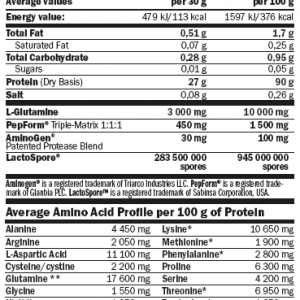AmixPro® IsoHD® 90 CFM Protein 1,8kg Milky Vanilla